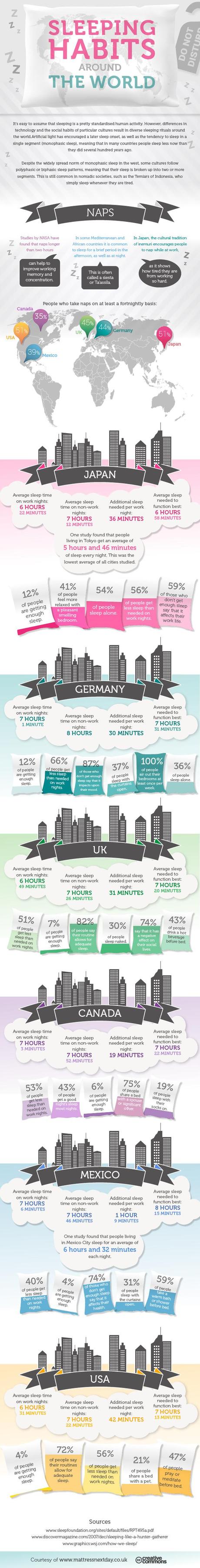 Sleeping Habits Around The World infographic