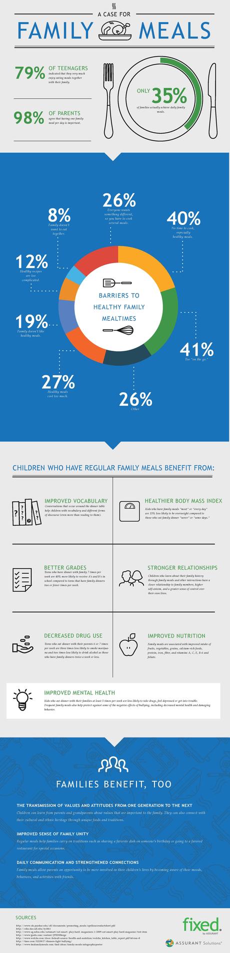 6 Benefits of Eating Meals Together As a Family family meals