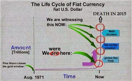 Dr. Jim Willie - Entire World Soon At War With US As Govt Rides Dollar Over The Cliff