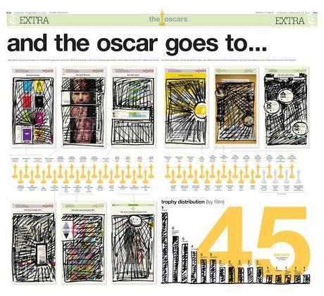 And the Oscar goes to Times of Oman for best pages And the Oscar goes to Times of Oman for best pages