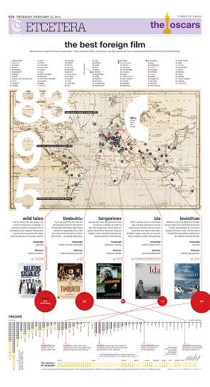 And the Oscar goes to Times of Oman for best pages And the Oscar goes to Times of Oman for best pages
