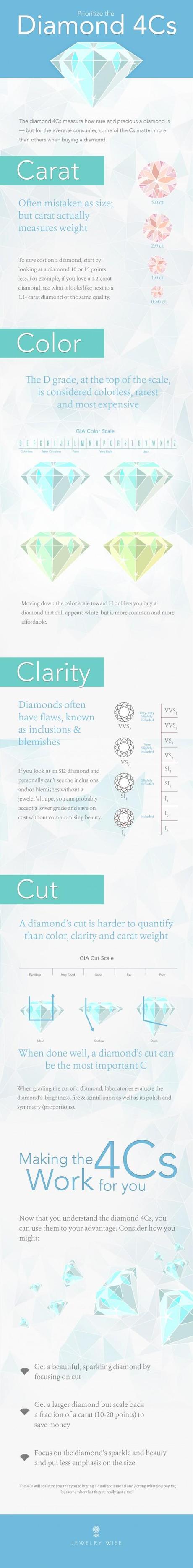 Using The 4 C’s To Your Advantage Diamond 4Cs