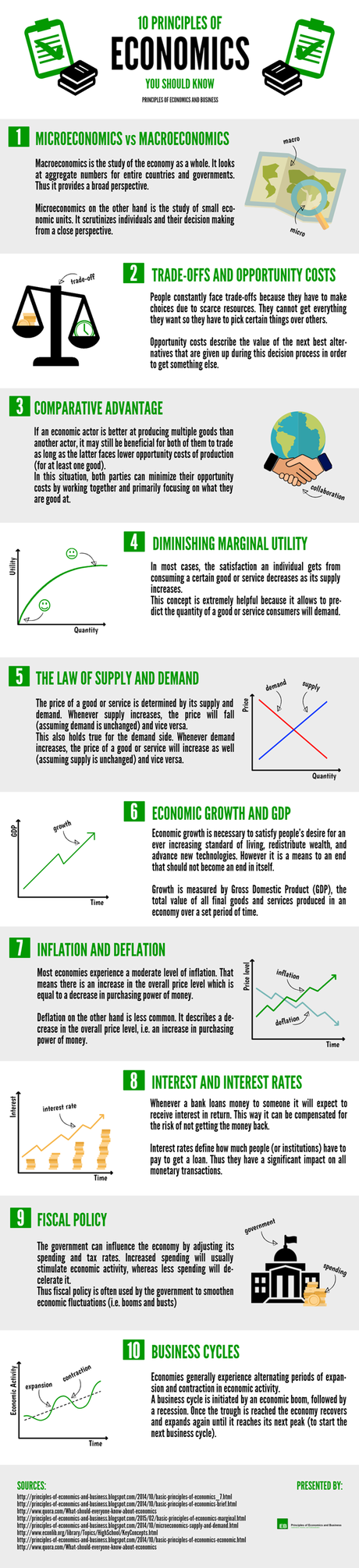 Infographic - 10 Principles of Economics You Should Know