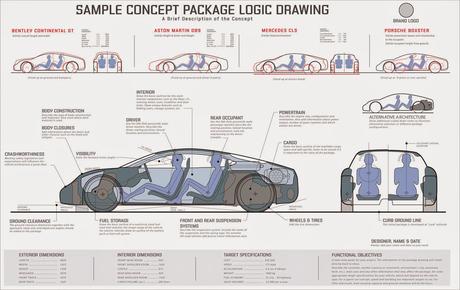 Car Design: The Package Design