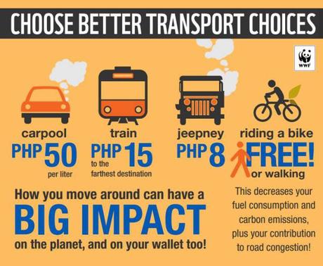 Your Better Transport Choice & I Choose Zero Carbon Footprint