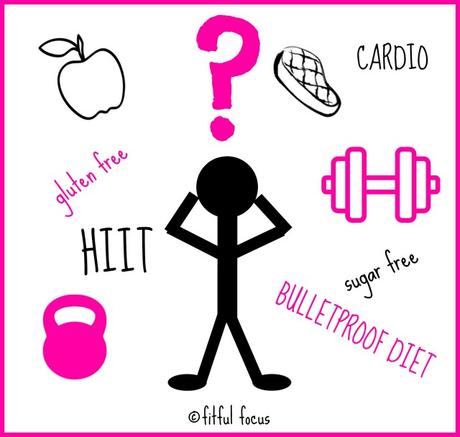 Healthy Living Confusion via Fitful Focus