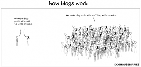 the truth about blogging.