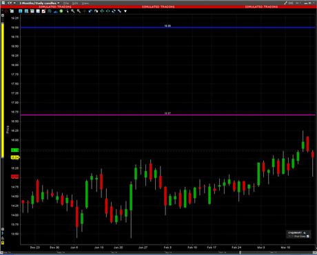Cypress Semi Draws Bullish Option Plays Cypress Semi Draws Bullish Option Plays