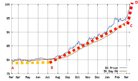 USDX Deflation USDX2