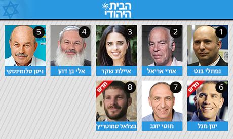 Your 20th Knesset