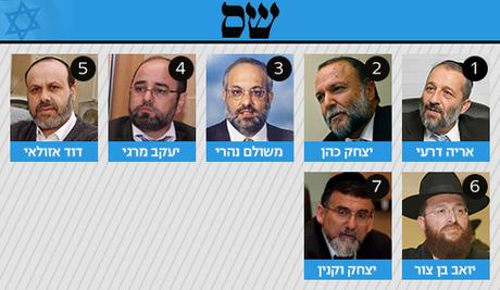 Your 20th Knesset