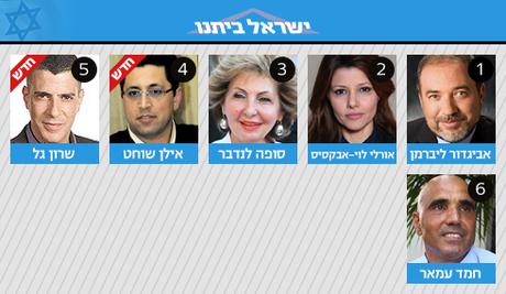 Your 20th Knesset