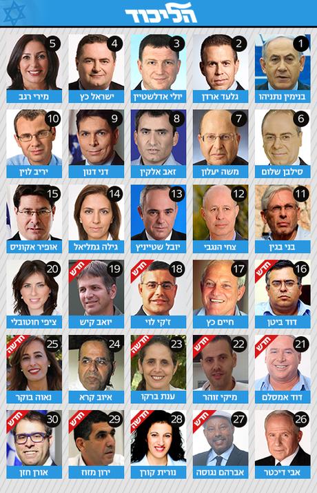 Your 20th Knesset