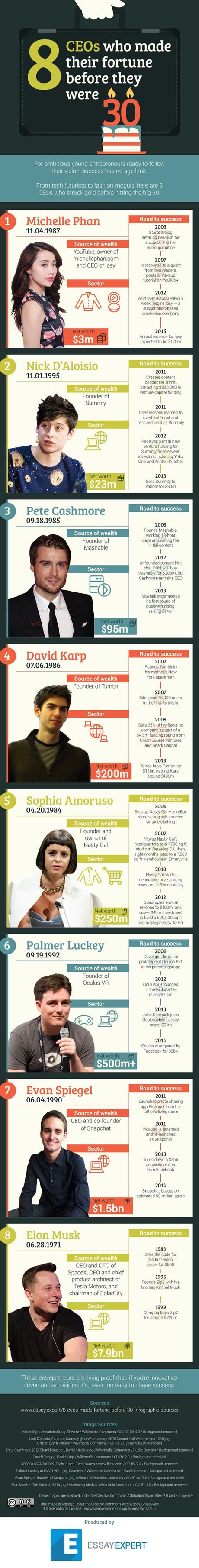 8 Brilliant CEOs Who Made Millions Before Age 30 – Infographic