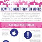 Facts About Inkjet Printers Infographic