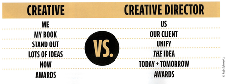 Creative vs. Creative Director