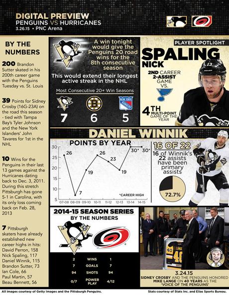 Game 74: Penguins at Hurricanes