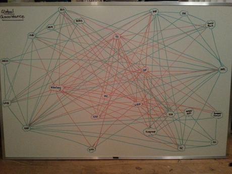 This is a visual map I drew, outlining some of the institutions and connections in the world of global financial diplomacy and governance. 