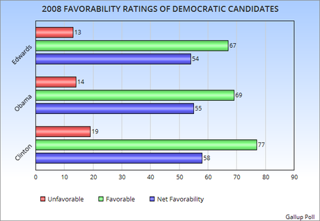 Hillary In Better Position Now Than In 2007