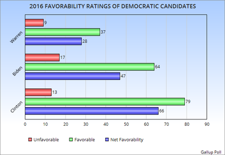 Hillary In Better Position Now Than In 2007