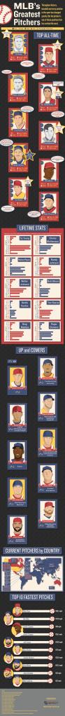 Infographic: MLB’s greatest pitchers MLB’s-greatest-pitchers