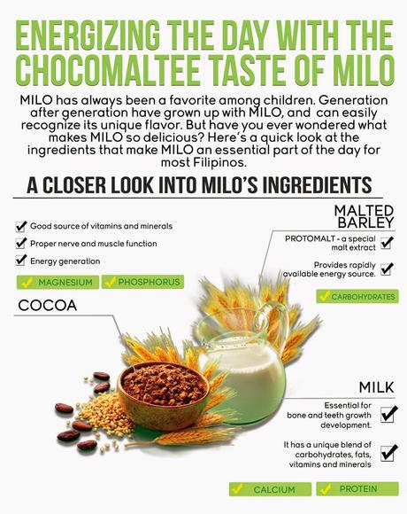 MILO Infographic : MILO Drinkers Love Chocomaltee Goodness