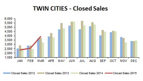 2015-03-closed sales 2015-03-closed sales