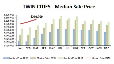 2015-03-median price 2015-03-median price
