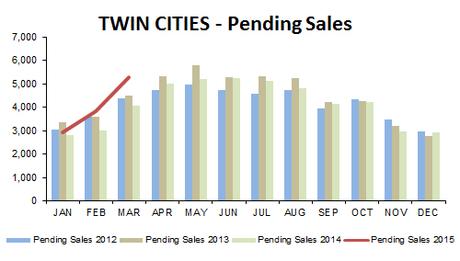 2015-03-pending sales 2015-03-pending sales