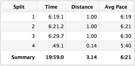 The 30th Carlsbad 5000 Carlsbad 5000 splits