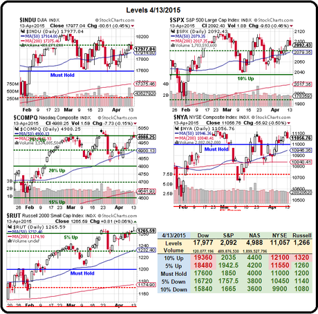 Testy Tuesday – Big Chart Levels Breaking Down?