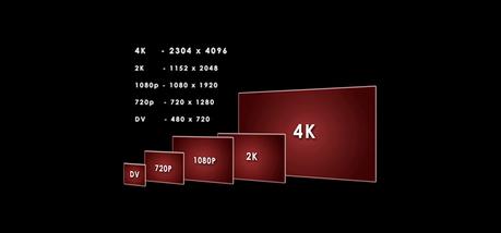 Sharp Announces 4K Smartphone Screen With 806ppi Pixel Density