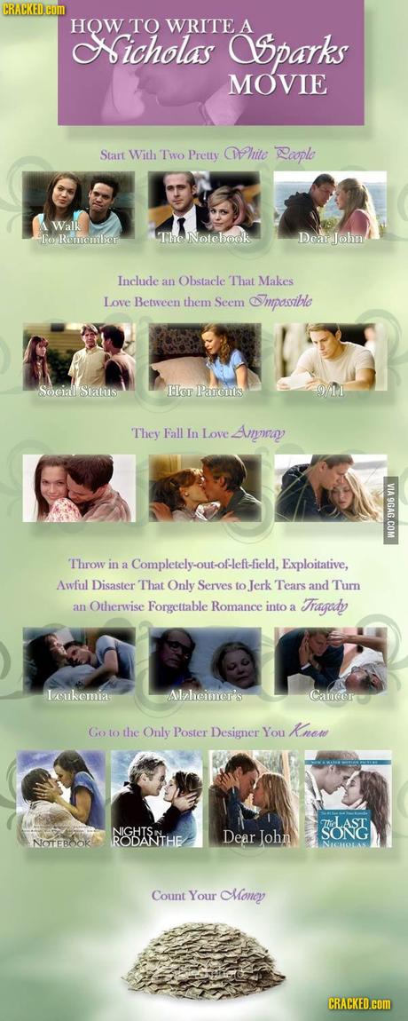 Box Office: Observing the Inevitable Decline of Nicholas Sparks (Maybe) 3841576_700b_v1