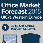 UK Commercial Property Market Analysis Infographic UK Office Marketing Forecast