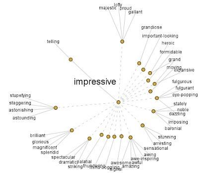 Synonyms in English Look at all the synonyms for one simple word!