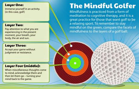 The Mindful Golfer Infographic