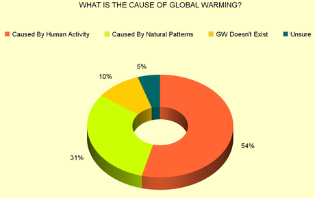 Why Nothing Ever Gets Done To Fix Global Climate Change Why Nothing Ever Gets Done To Fix Global Climate Change