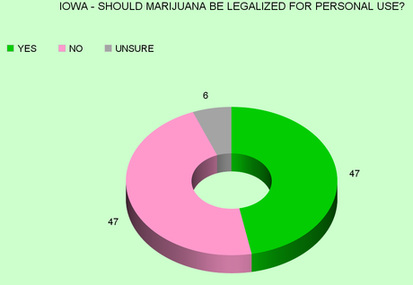 Four More States Show A Majority For Legalizing Marijuana