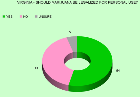 Four More States Show A Majority For Legalizing Marijuana