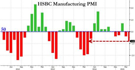 Bad News is Still Good News in China as Poor PMI Boosts Market