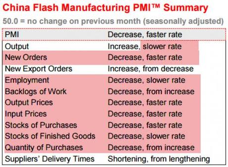 Bad News is Still Good News in China as Poor PMI Boosts Market