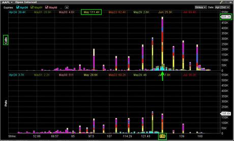 Apple Options Ahead Of Earnings Release Apple Options Ahead Of Earnings Release