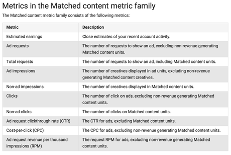 AdSense Matched Content Guide : Everything that You Need to Know AdSense Matched Content Guide : Everything that You Need to Know