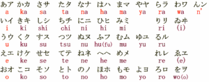 Japanese language writing