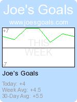 Joe’s Goals