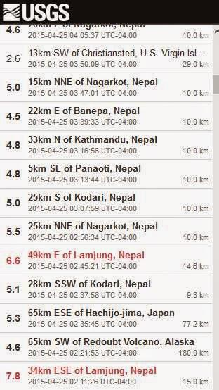 Nepal's large quake: a tragedy and an opportunity