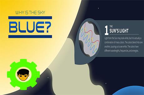 Why Is The Sky Blue (Infographic) Picture