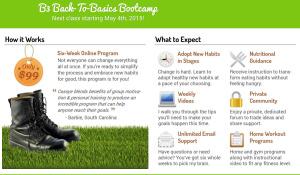 Giddyup! B3 Back To Basics Online Bootcamp Begins May 4th Giddyup! B3 Back To Basics Online Bootcamp Begins May 4th