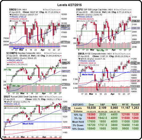 Technical Tuesday – 2,100 Still the Line to Beat on the S&P