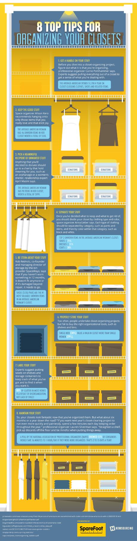 sparefoot-closet-infographic 550px